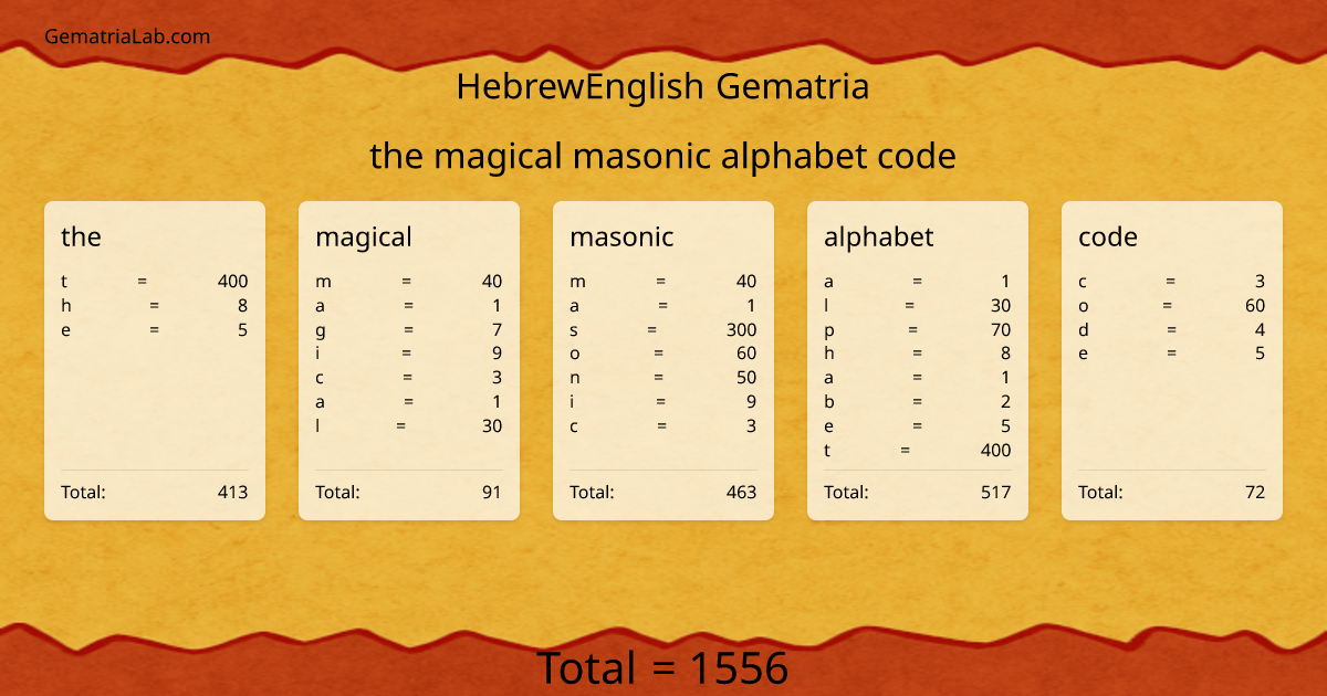 the magical masonic alphabet code in hebrewEnglish Gematria